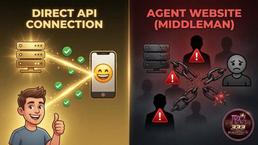 ระบบ API แท้ pgslot333 เว็บตรง เทียบกับเว็บเอเย่นต์